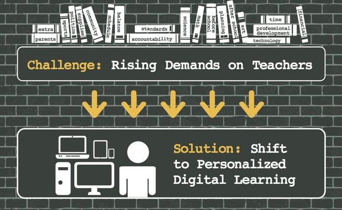 Just shift to personalized learning