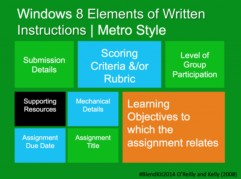Windows 8 Elements of Written Instructions Metro Style