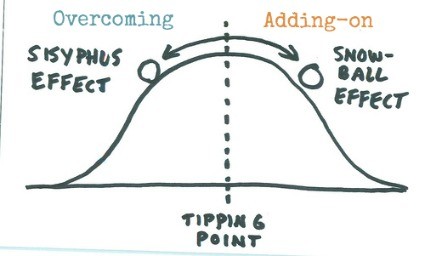 Tipping Point Activities How do you know when you’ve reached a Tipping Point? #AprilBlogaDay ...