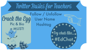 Twitter Basics for Teachers Introduction
