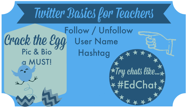 Twitter Basics for Teachers Introduction