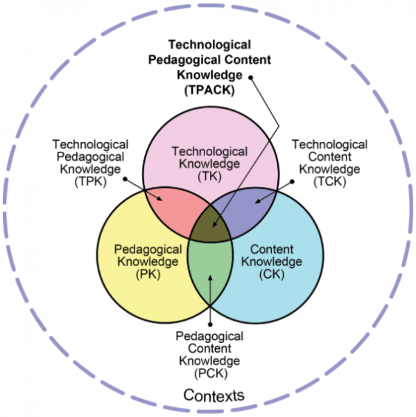 TPACK