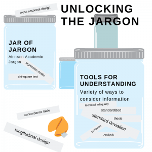 Jar of Jargon
