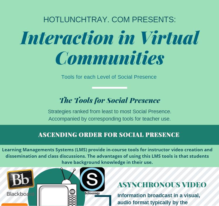 Virtual Community Interaction
