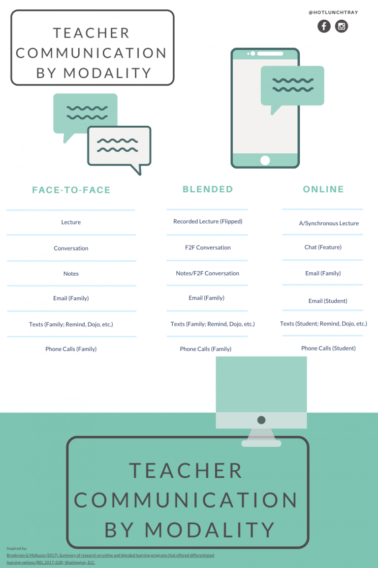 Communication Across Modalities Hot Lunch Tray