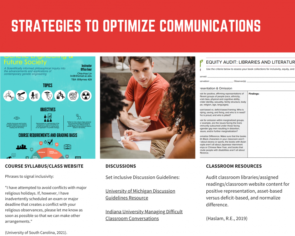 Strategies to Optimize Communications