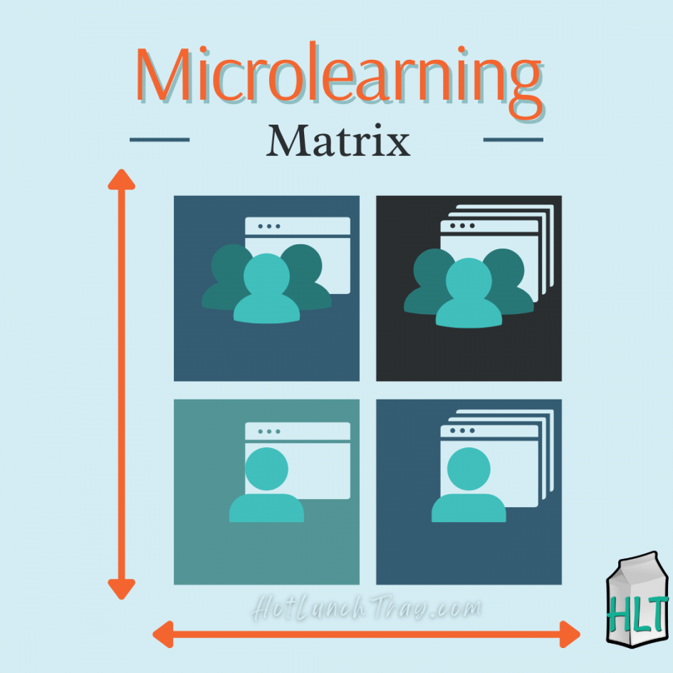 Microlearning-Content-versus-Microlearning-Audience-Matrix