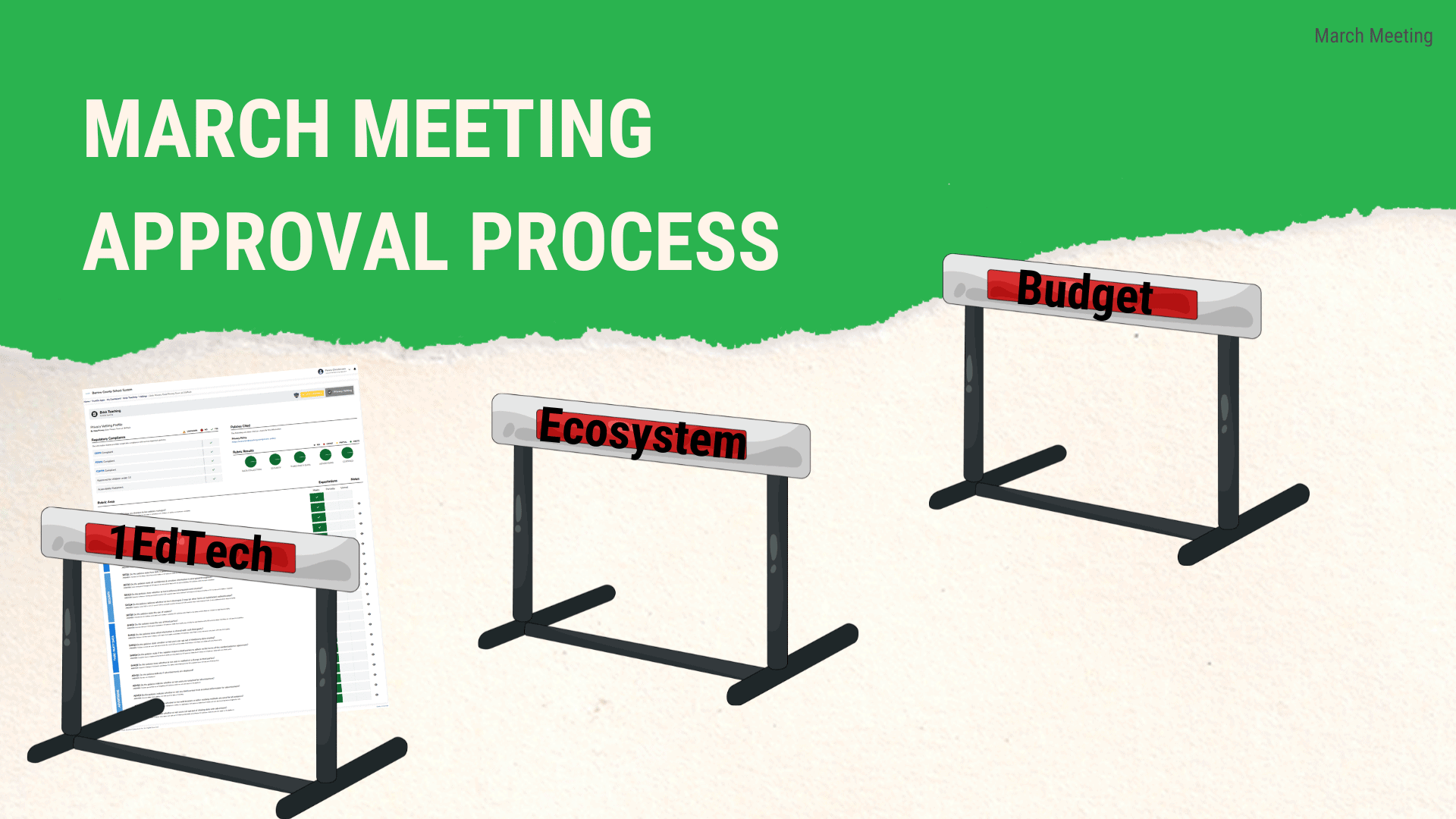 As part of the Artifical Intelligence Tool Adoption Process, any AI tool must clear these three hurdles: pass 1EdTech, fit in our digital ecosystem, and fit within our budget - Committee Presentation